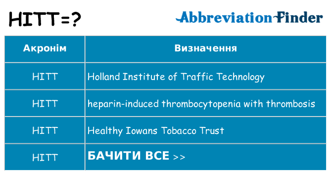 Що hitt означають