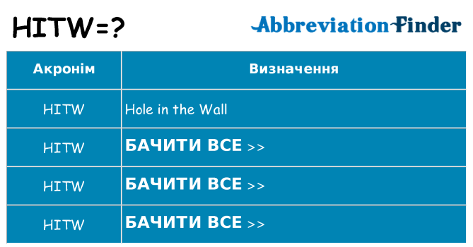 Що hitw означають