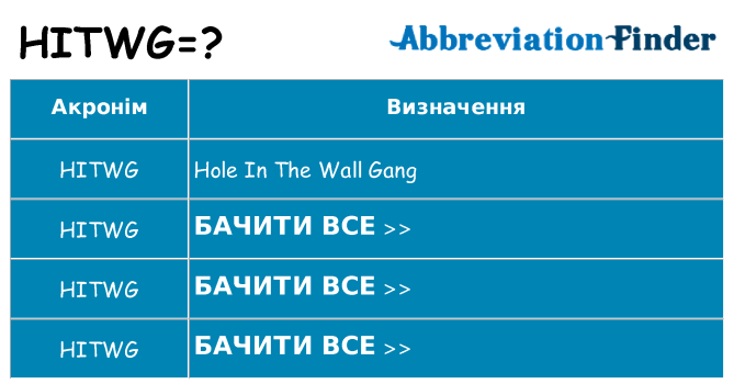 Що hitwg означають