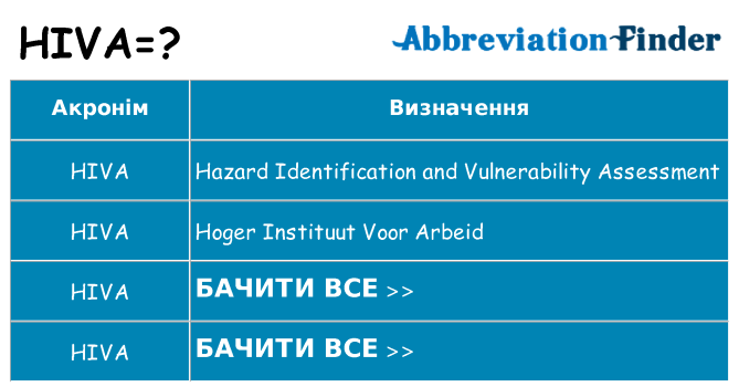 Що hiva означають