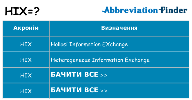Що hix означають