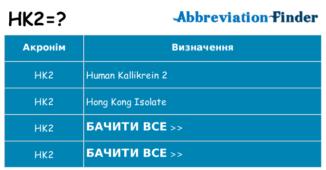 Що hk2 означають