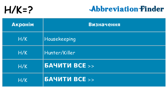 Що hk означають