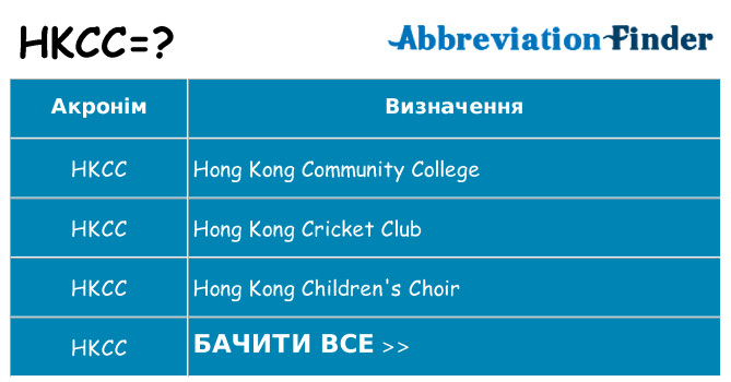 Що hkcc означають