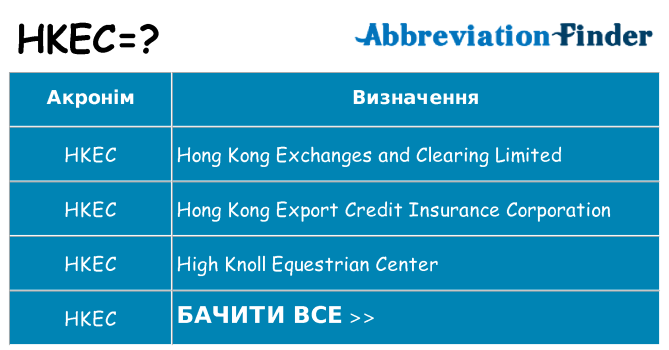 Що hkec означають