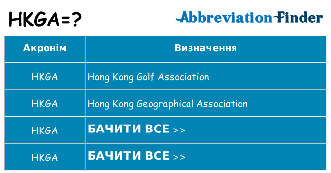 Що hkga означають