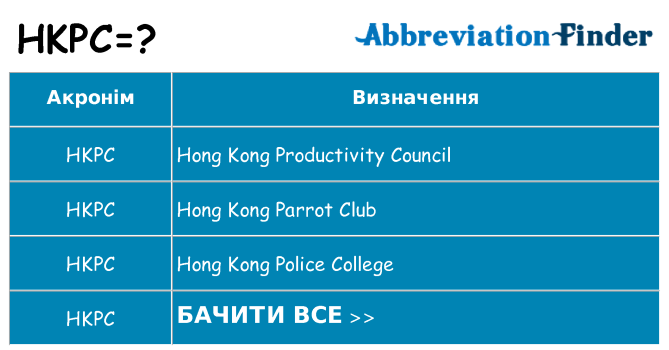 Що hkpc означають