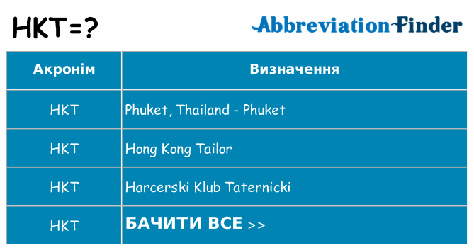 Що hkt означають