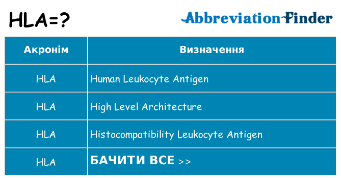 Що hla означають