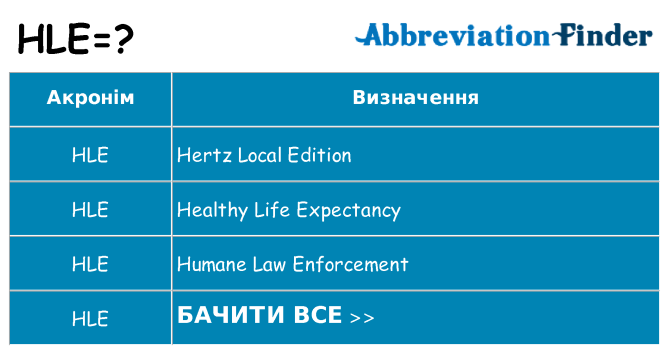 Що hle означають