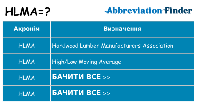Що hlma означають