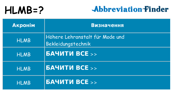Що hlmb означають