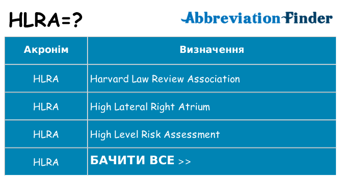Що hlra означають