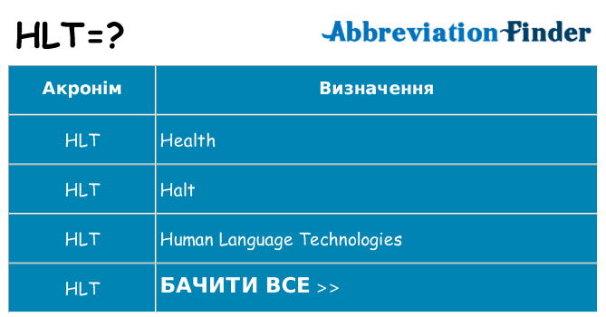 Що hlt означають