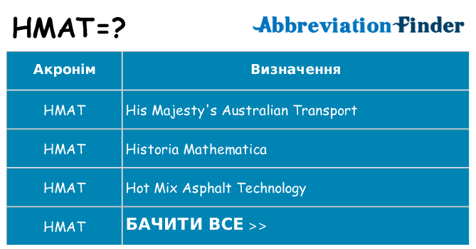 Що hmat означають