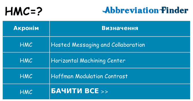 Що hmc означають