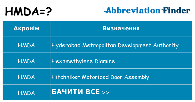 Що hmda означають