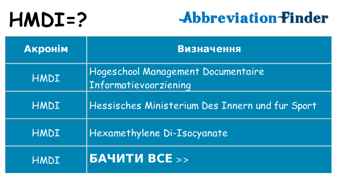 Що hmdi означають