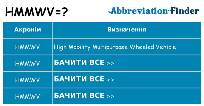 Що hmmwv означають