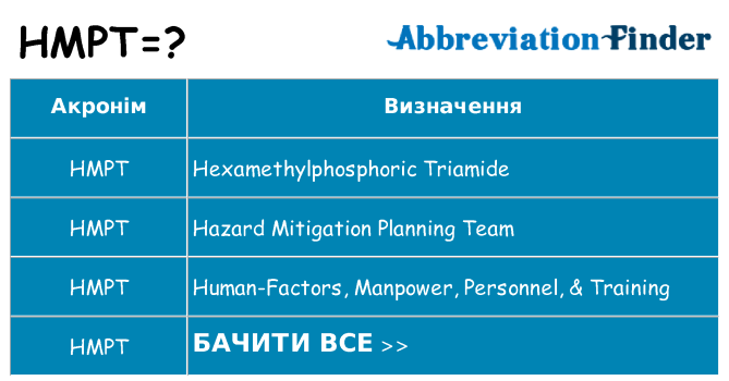 Що hmpt означають