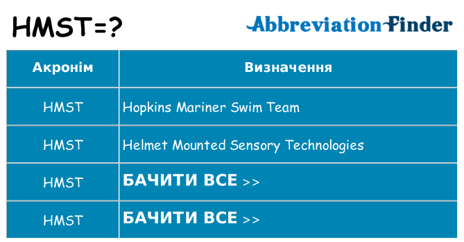 Що hmst означають