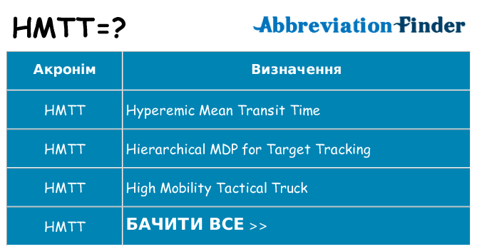 Що hmtt означають