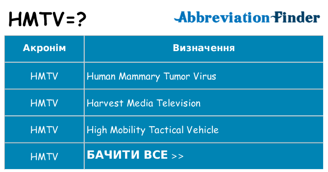 Що hmtv означають