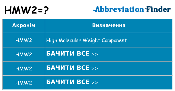 Що hmw2 означають