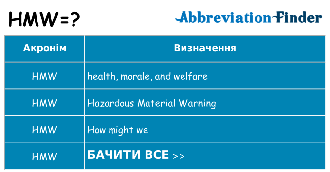Що hmw означають