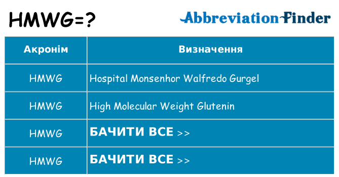 Що hmwg означають