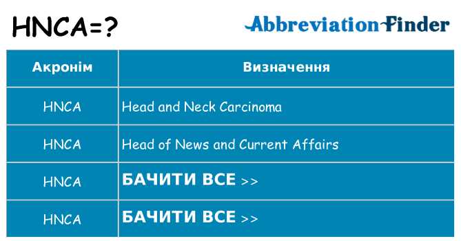 Що hnca означають