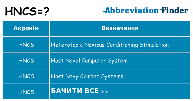 Що hncs означають