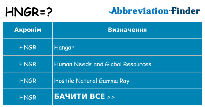 Що hngr означають
