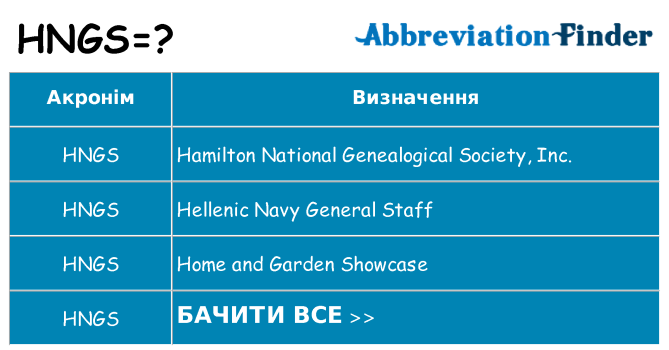 Що hngs означають