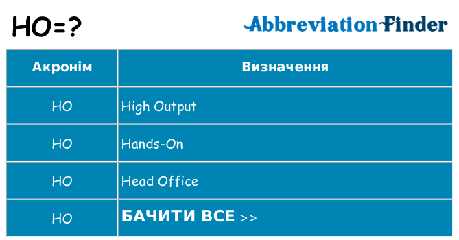 Що ho означають