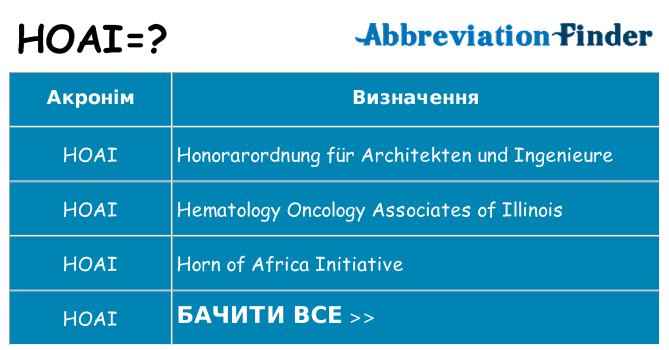 Що hoai означають