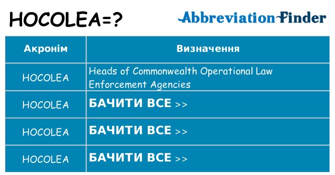 Що hocolea означають