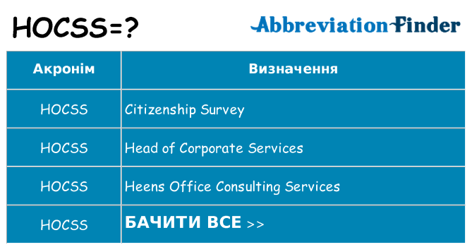 Що hocss означають