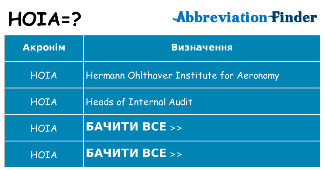 Що hoia означають