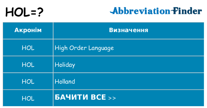 Що hol означають