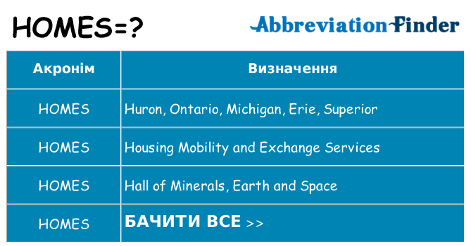 Що homes означають