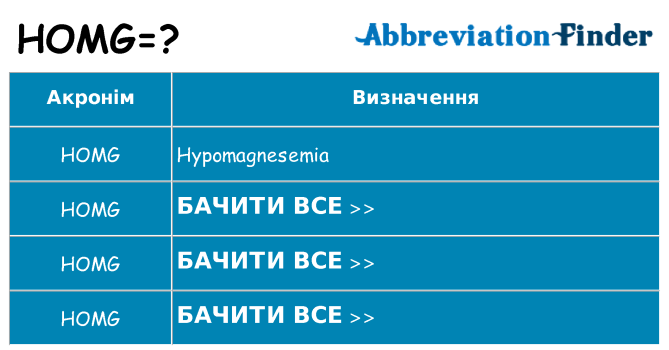 Що homg означають