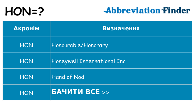 Що hon означають