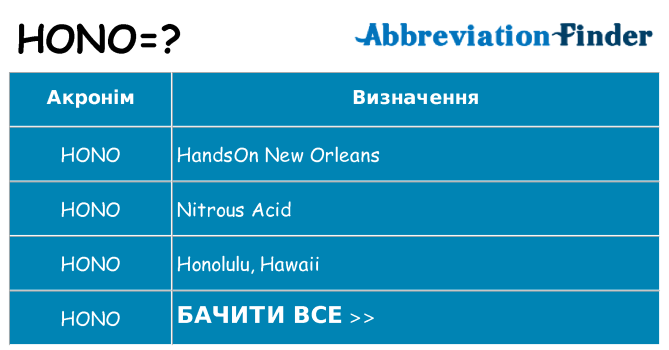 Що hono означають