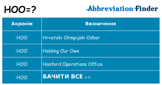 Що hoo означають