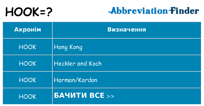 Що hook означають