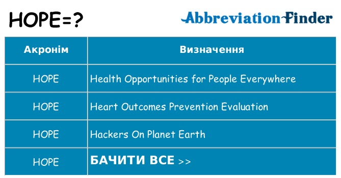 Що hope означають