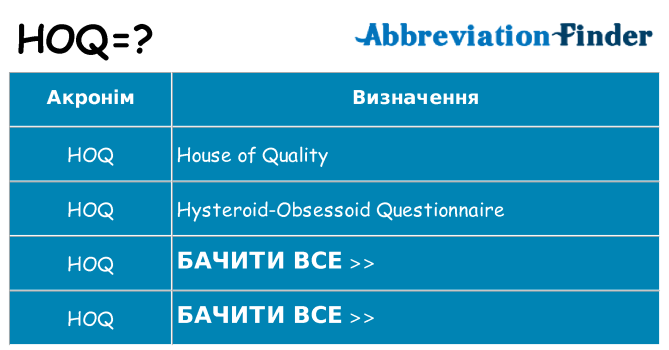 Що hoq означають