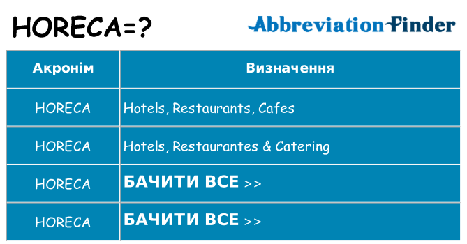 Що horeca означають