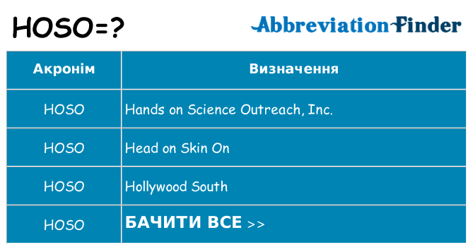 Що hoso означають
